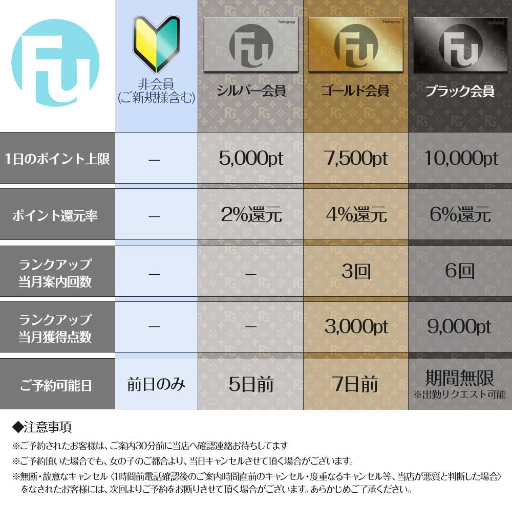 フーポイント表